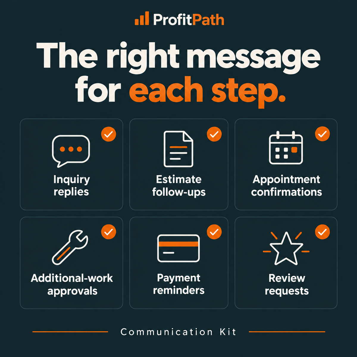 Customer Communication Kit